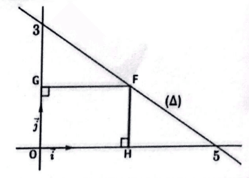 Figure de la question 20 avec un repère orthonormé et le rectangle OHFG